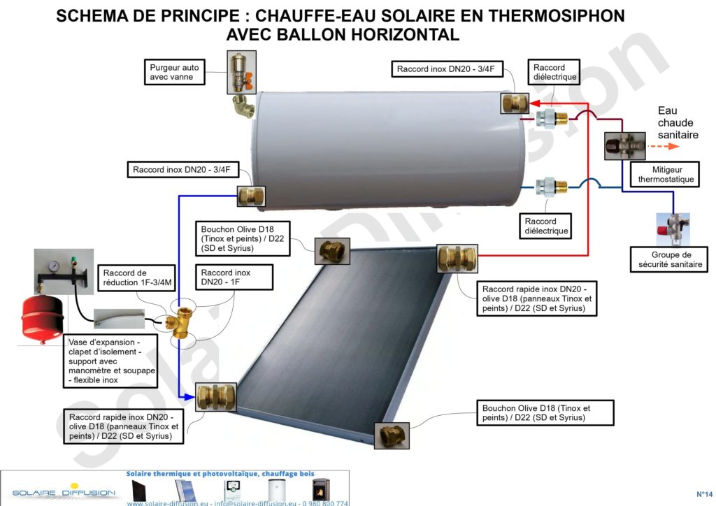 schema chauffe eau solaire thermosiphon