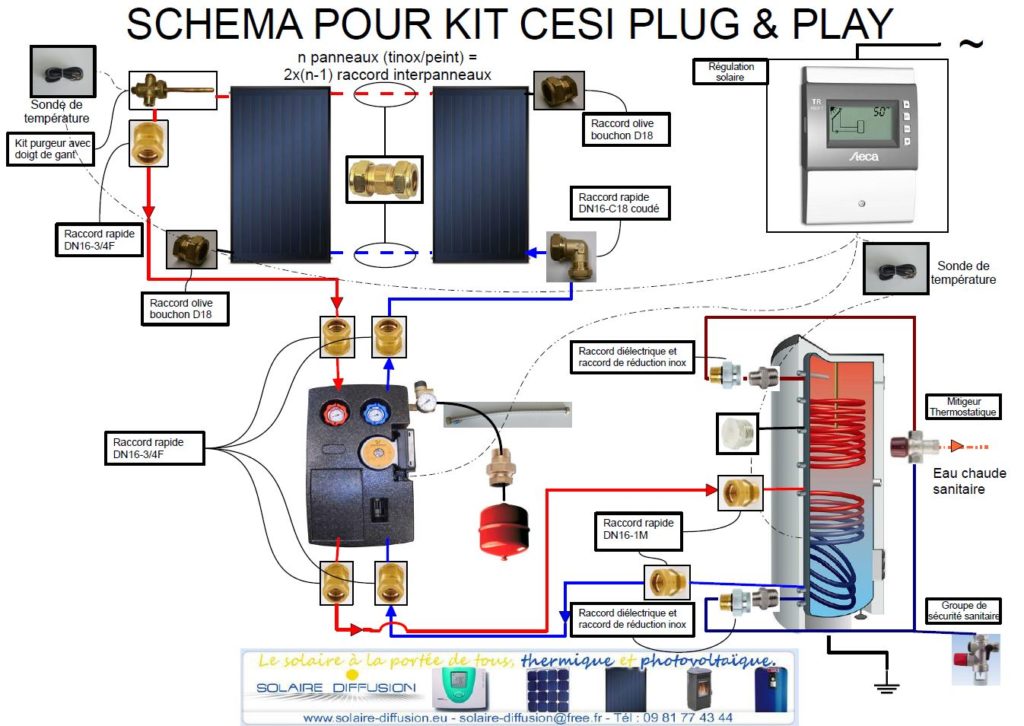 kit chauffe eau solaire circulation forcée